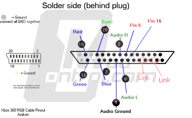 RGB Scart Pinout