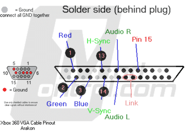 VGA Pinout